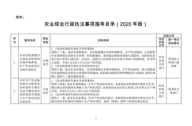 5月起農民請注意 這6件事別再做了，避免畜牧漁業飼料管理執法風險